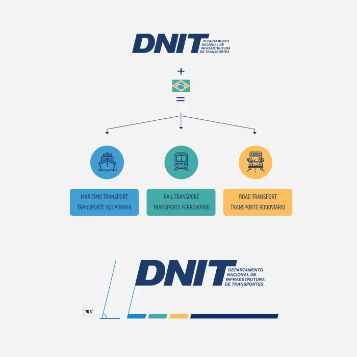 DNIT — Identidade Visual — 2