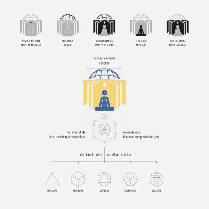 Esoteric Mundi — Identidade e Embalagens — 2