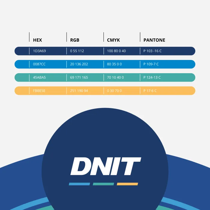 DNIT — Identidade Visual — 3