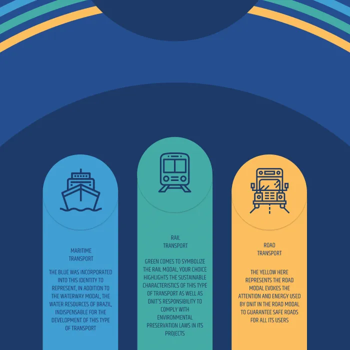 DNIT — Identidade Visual — 4
